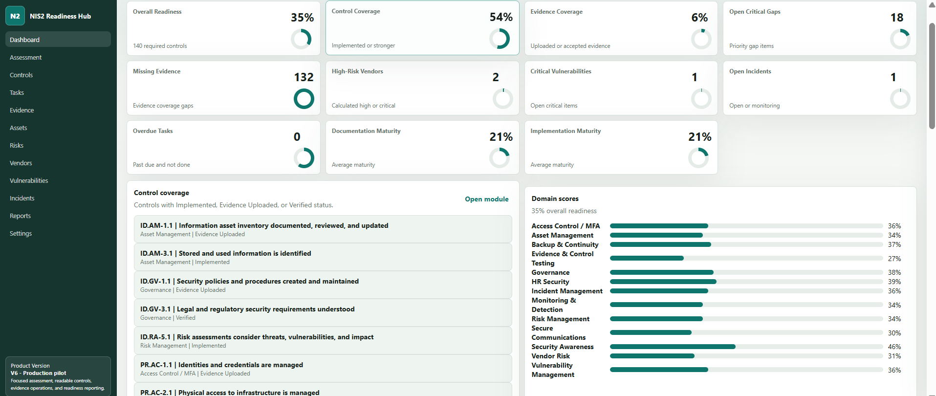 NIS2 Readiness Hub — Readiness score view