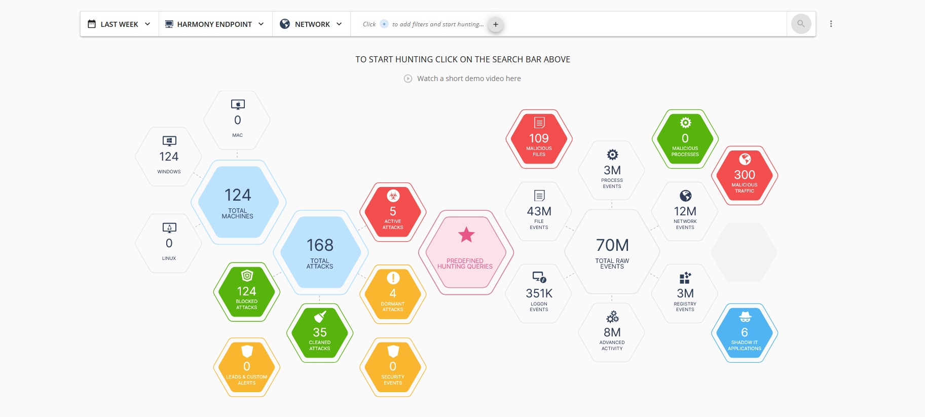 Threat-hunting console — machines, attacks and correlated events across every layer